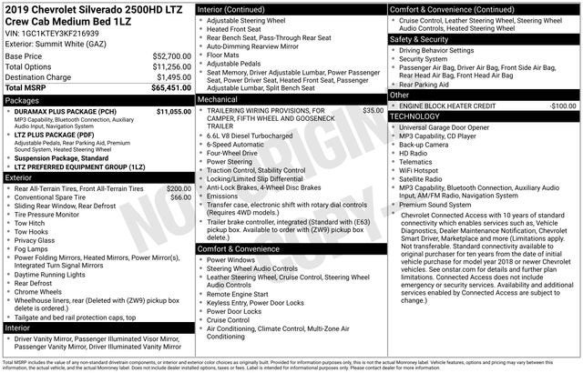 2019 Chevrolet Silverado 2500 HD LTZ