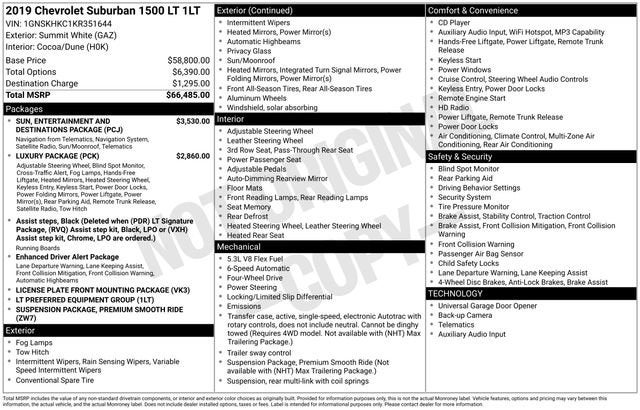 2019 Chevrolet Suburban LT