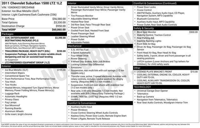 2011 Chevrolet Suburban LTZ