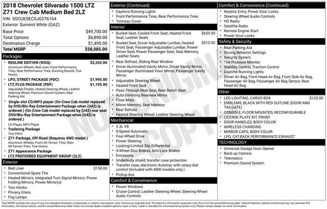 2018 Chevrolet Silverado 1500 LTZ