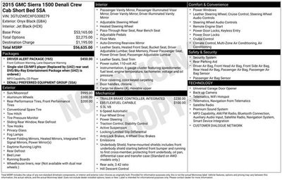 2015 GMC Sierra 1500 Denali