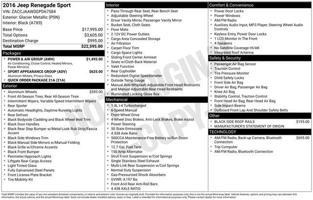 2016 Jeep Renegade Sport